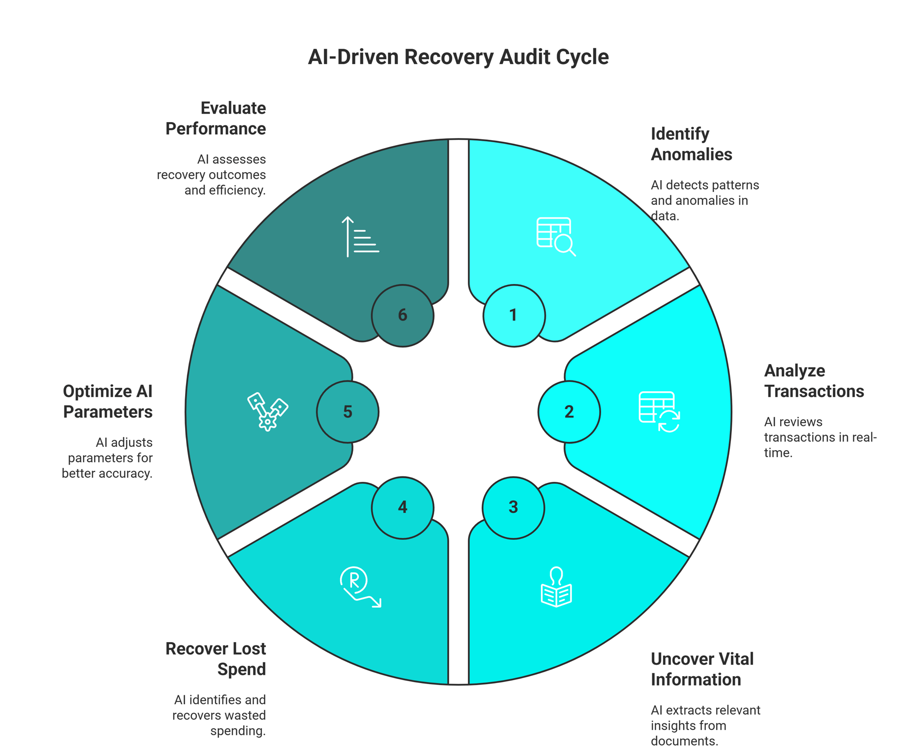 How Leading Enterprises Recover Lost Spend with AI (2025)