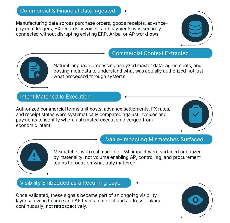 Abinbev+case+study+(1)_page-0005