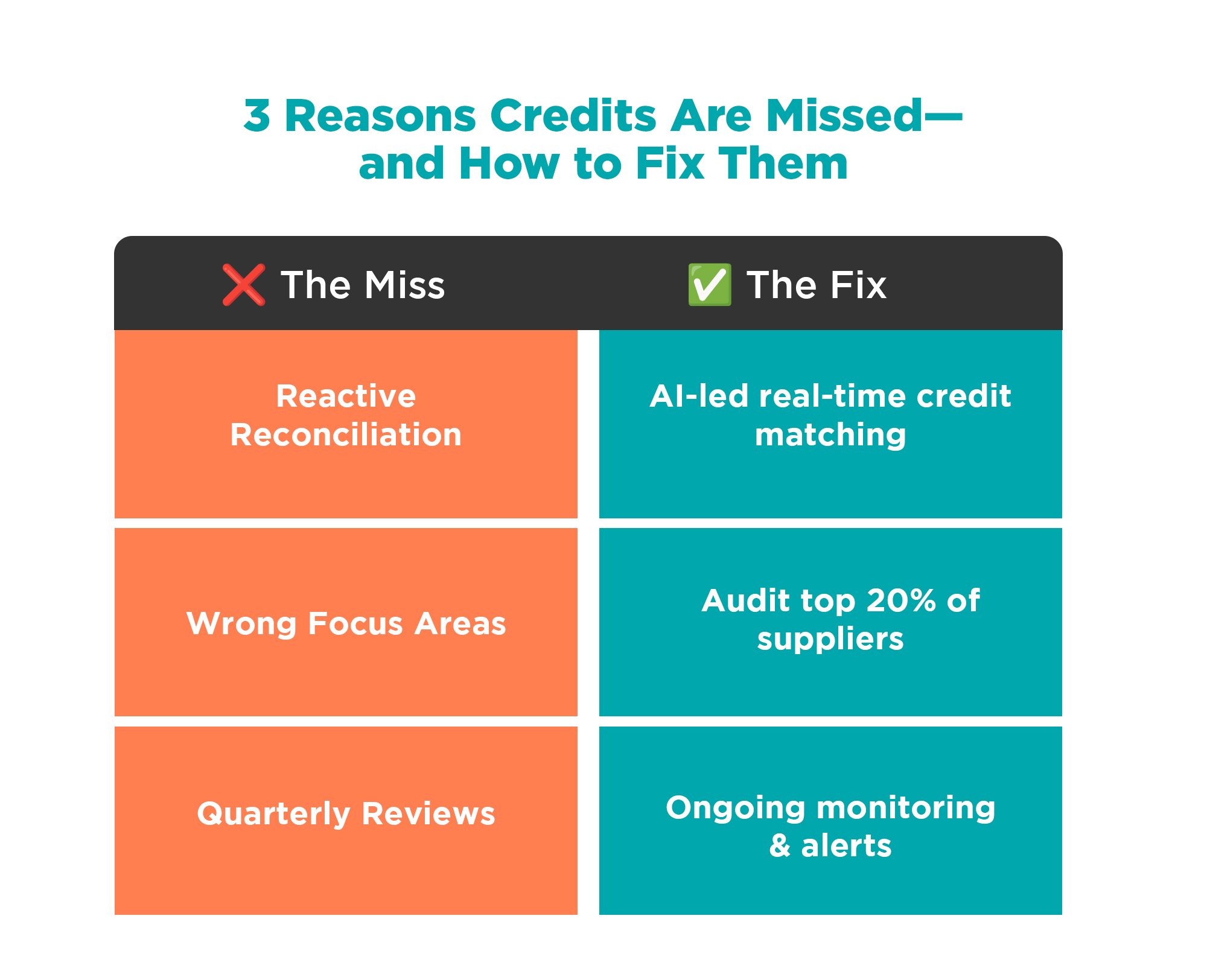 The Most Common AP Recovery Opportunities in Retail