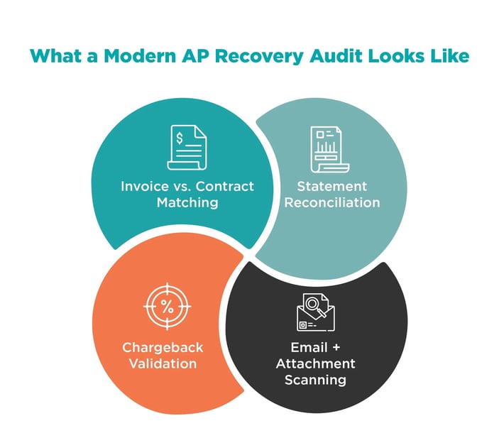 What a Modern AP Recovery Audit Looks Like 1