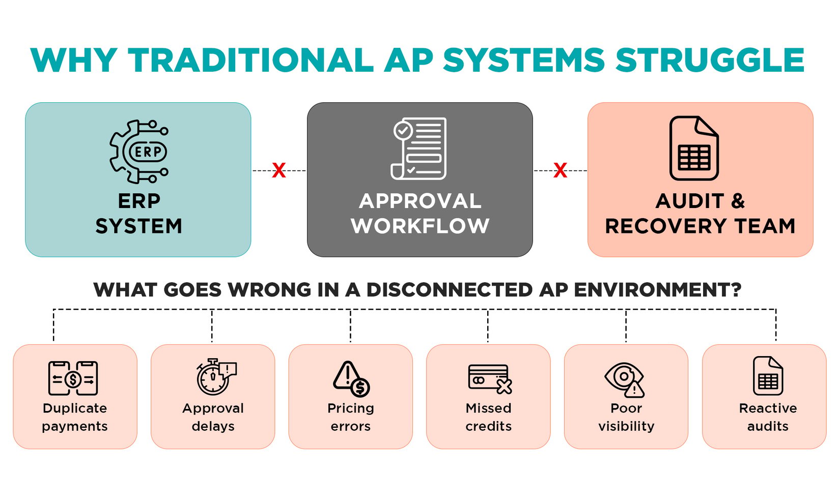 Building an AI-First Accounts Payable Solution Stack for High-Volume ...