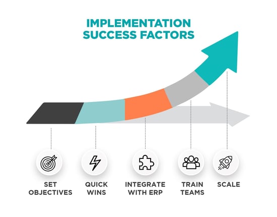 Key success factors for implementing AI-powered recovery audit systems within existing ERP and finance workflows