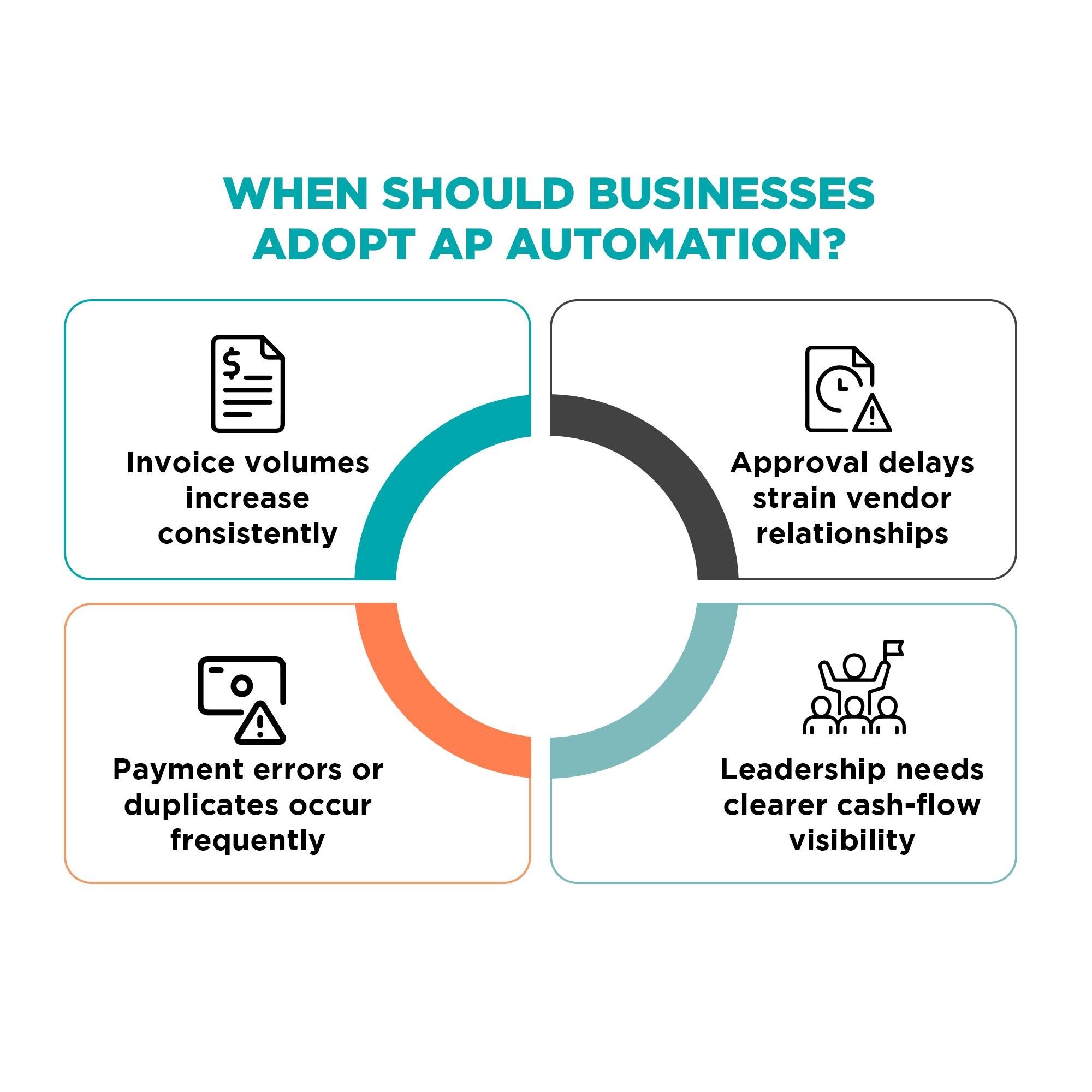 Finance leader evaluating the right time to adopt accounts payable automation