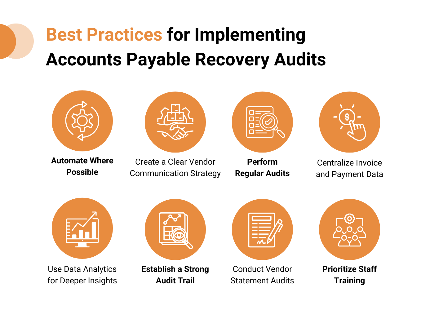 Infographic showing best practices for implementing an Accounts Payable Recovery Audit