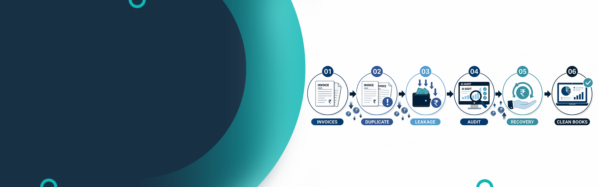 From Duplicate Invoices to Clean Books: A Practical Guide to Duplicate Payment Recovery in AP
