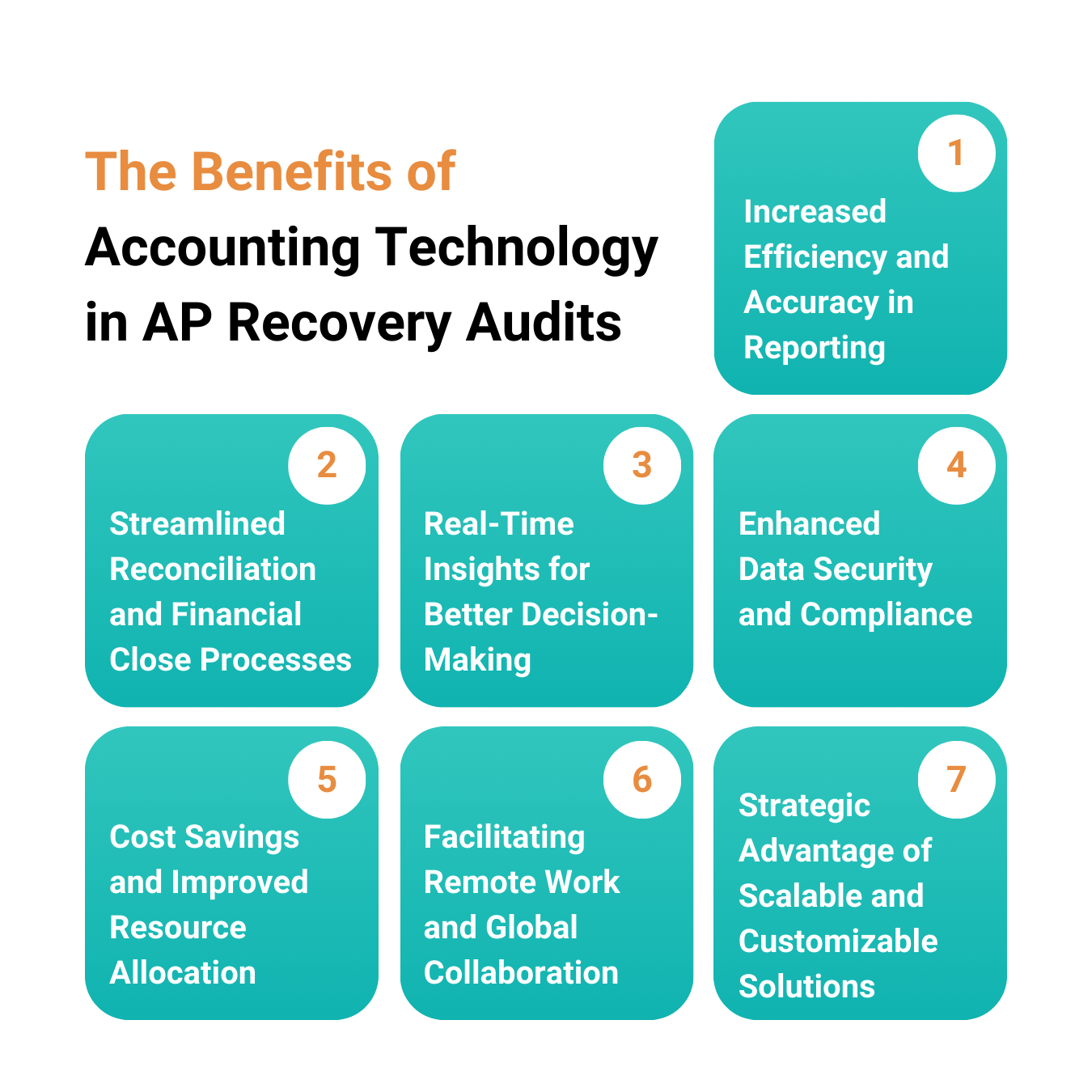 Infographic showing the benefits of cutting-edge technology in AP recovery audits