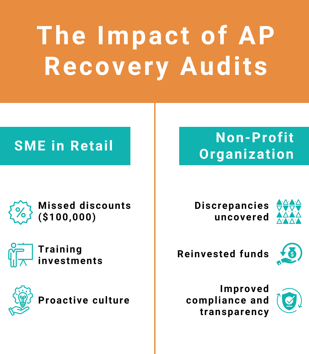 Infographic illustrating real-world AP recovery audit success scenarios
