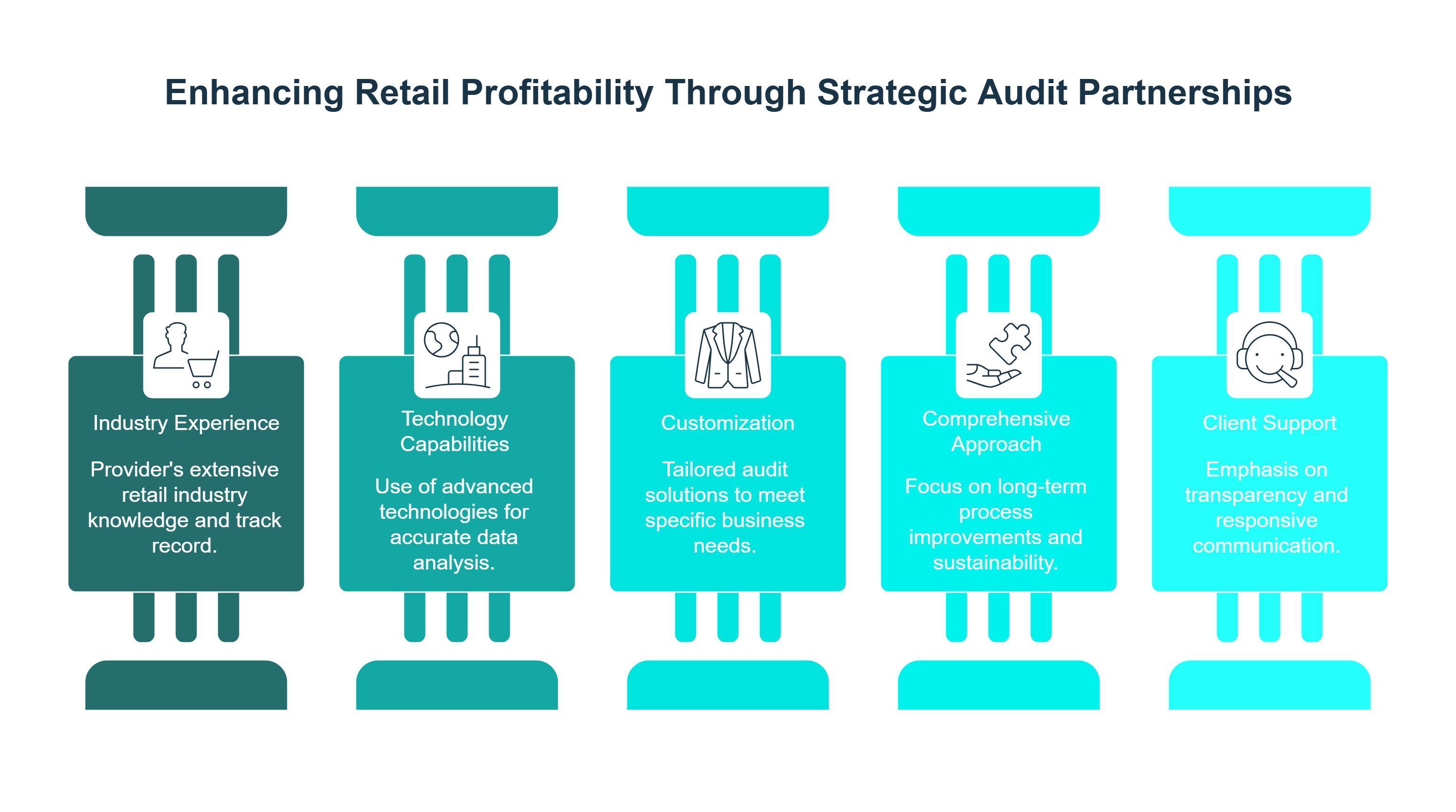 Infographic showing key factors to consider when choosing a retail merchandise recovery audit provider