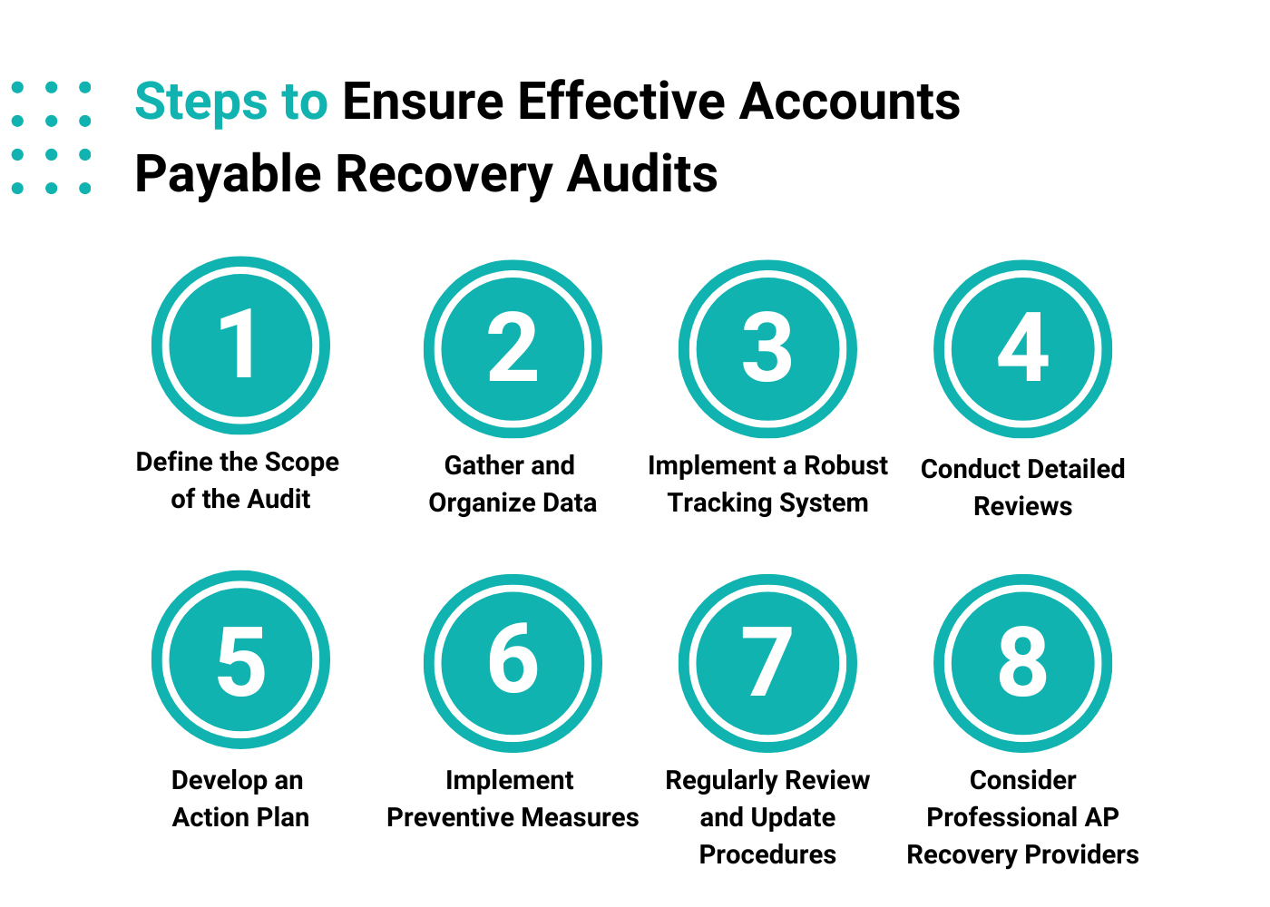 Infographic outlining the steps to ensure effective accounts payable recovery audits