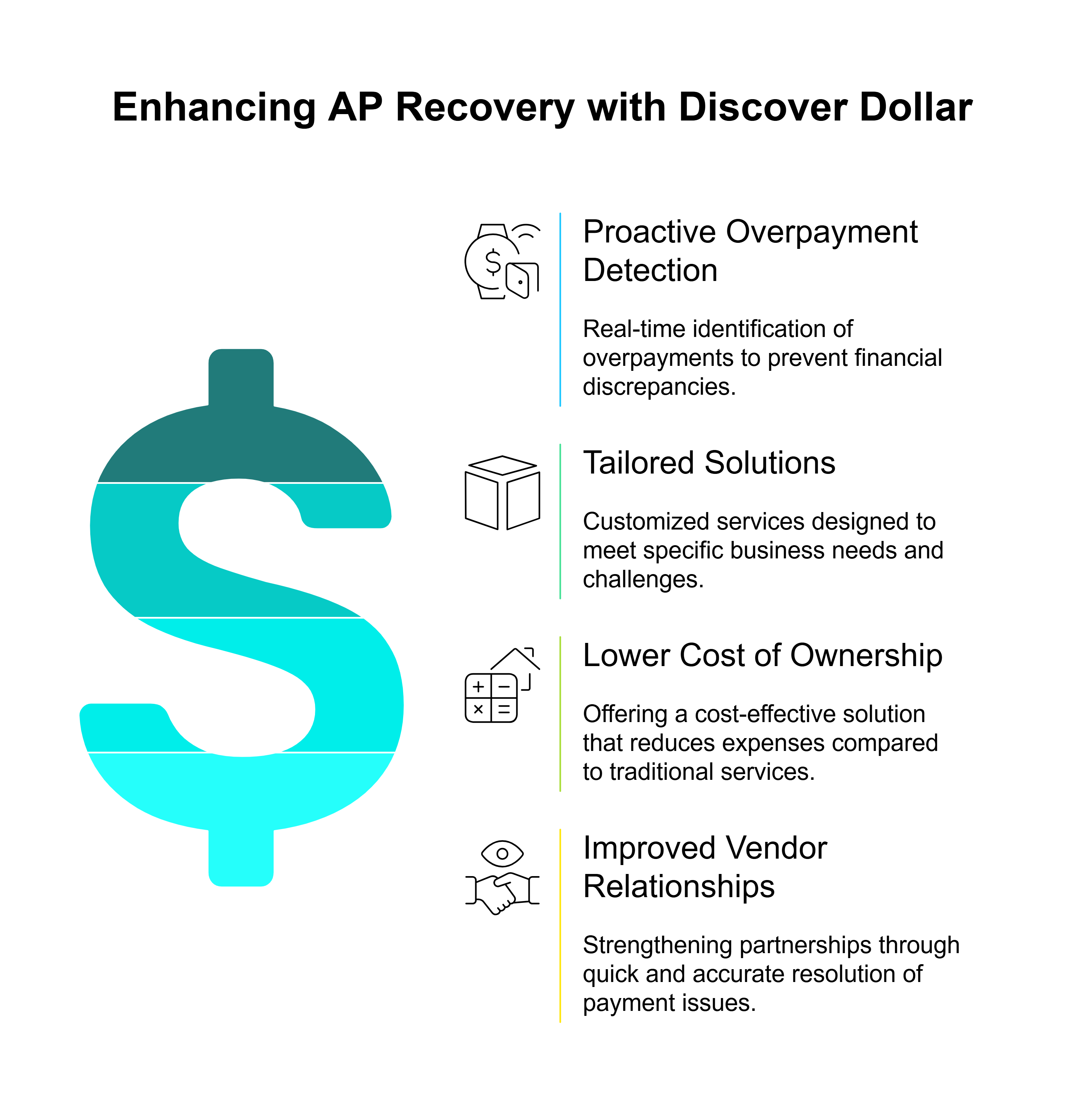 Infographic showing the benefits of partnering with Discover Dollar for AP recovery