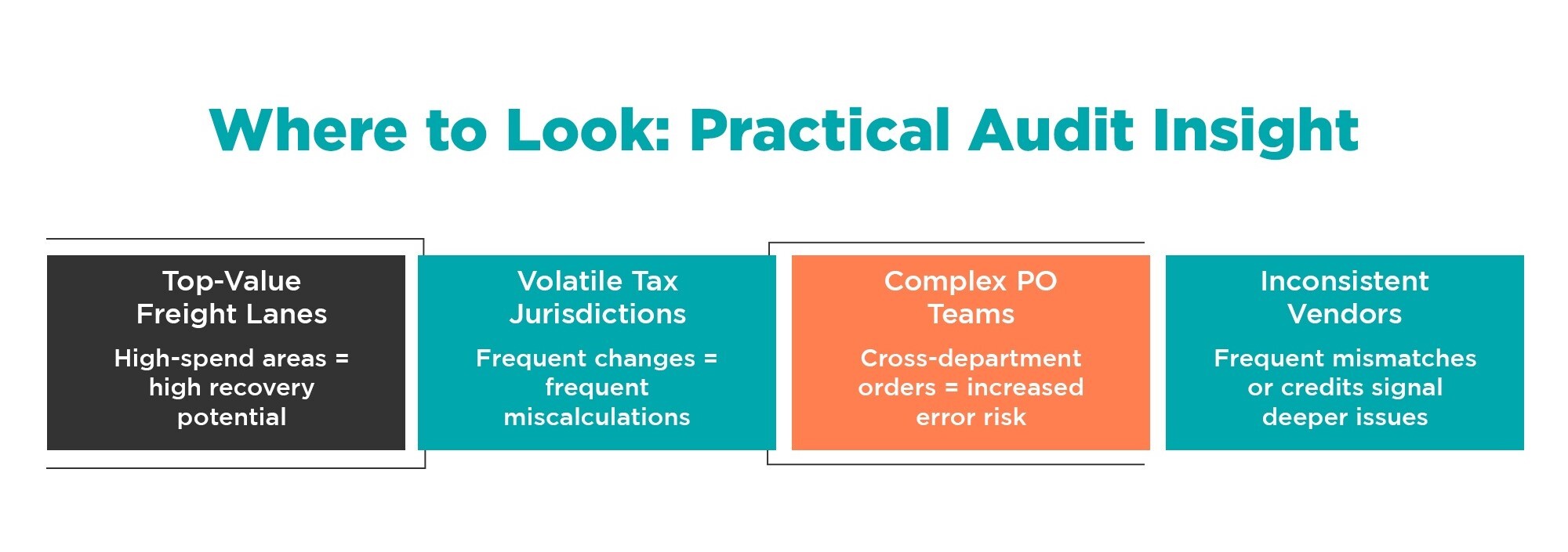Infographic showing where to focus AP recovery audit efforts in manufacturing