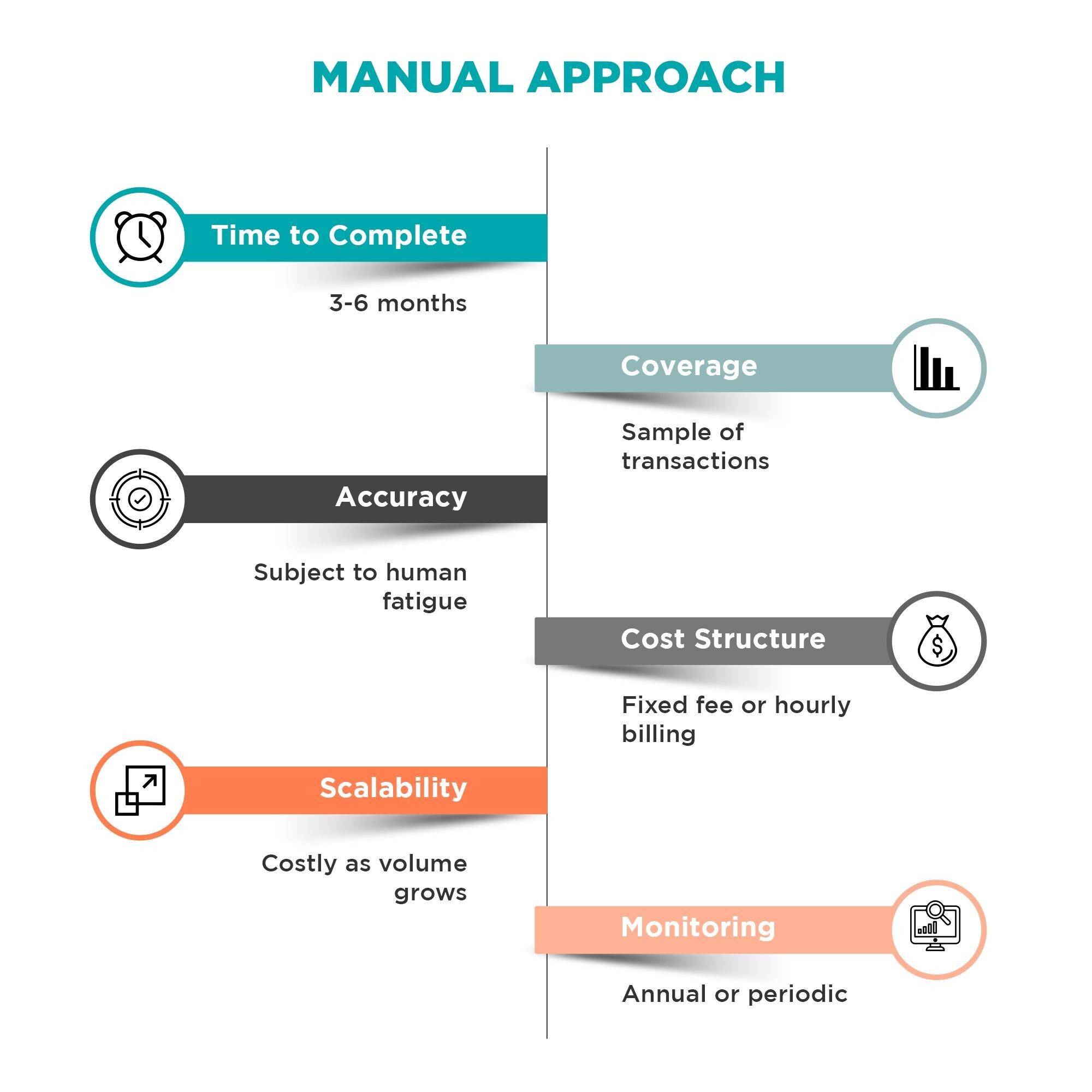 Auditors manually reviewing accounts payable records and invoices line by line