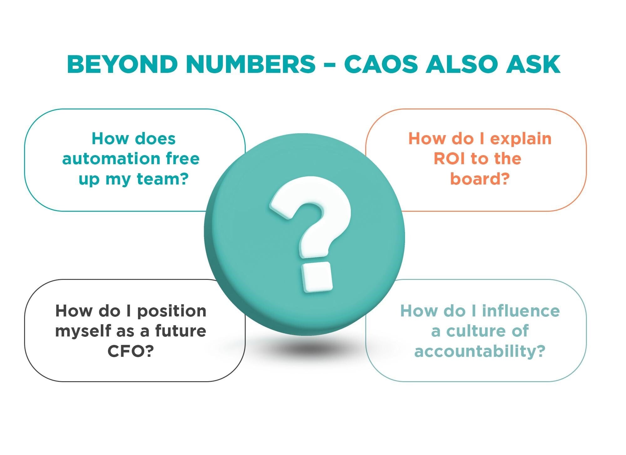 Graphic highlighting the benefits of recovery audits for Chief Accounting Officers