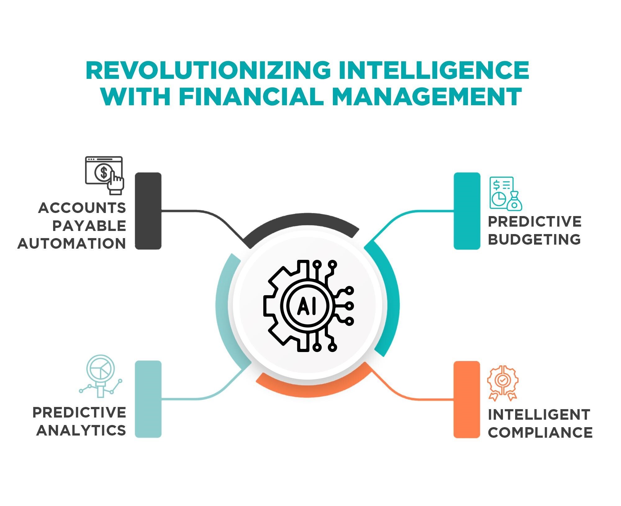 Visual representation of AI-driven financial management transforming traditional accounting processes