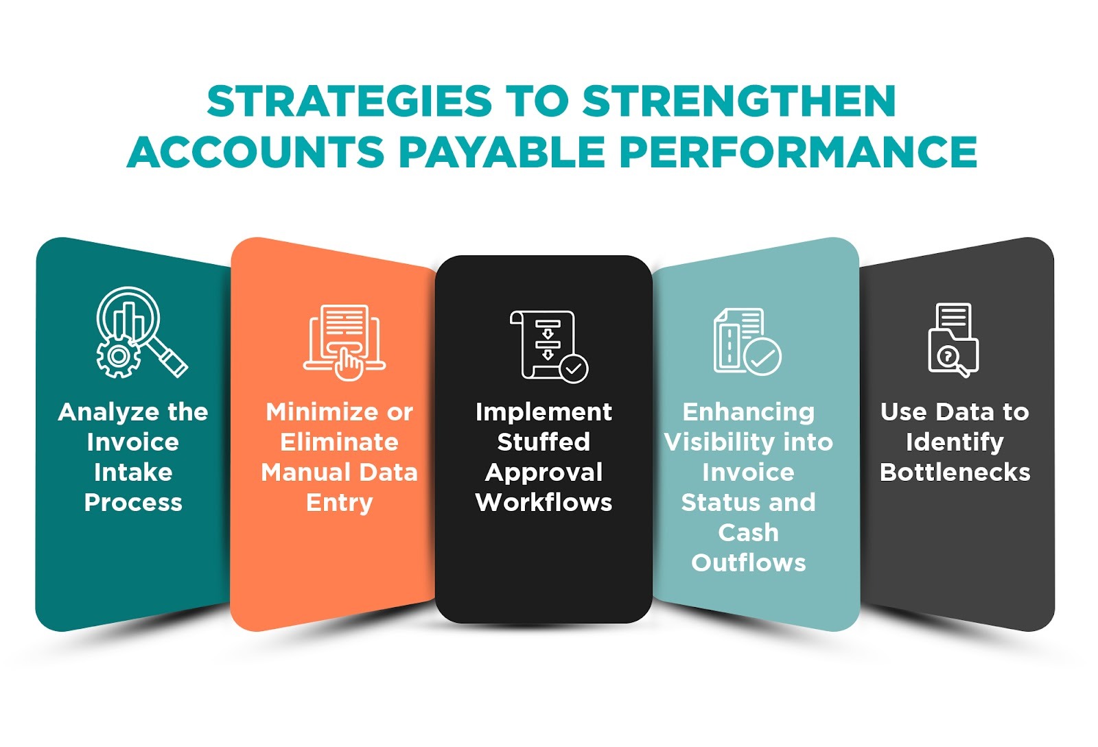 Strategic roadmap for strengthening accounts payable performance through automation and process improvement