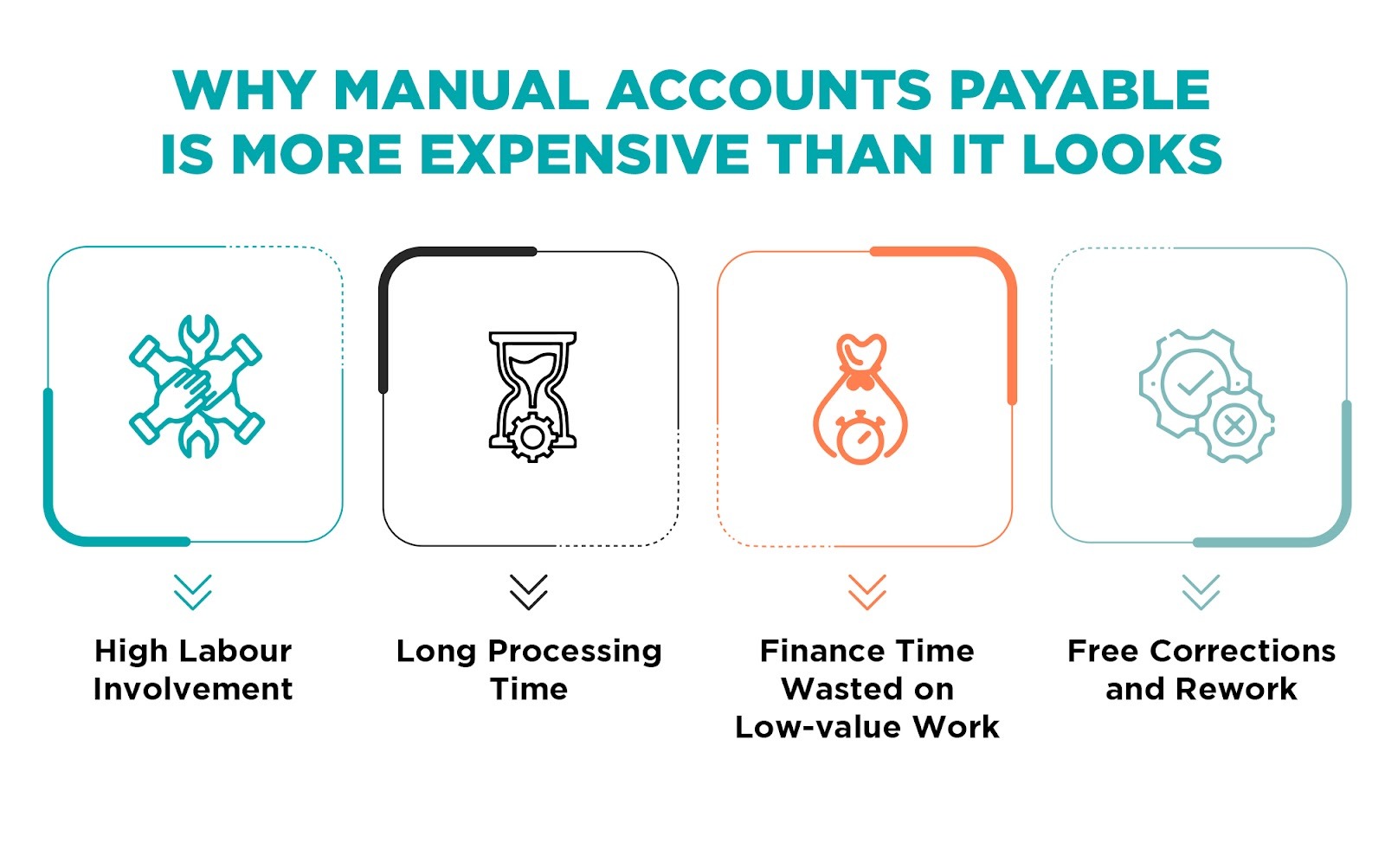Finance team manually processing accounts payable invoices and paperwork
