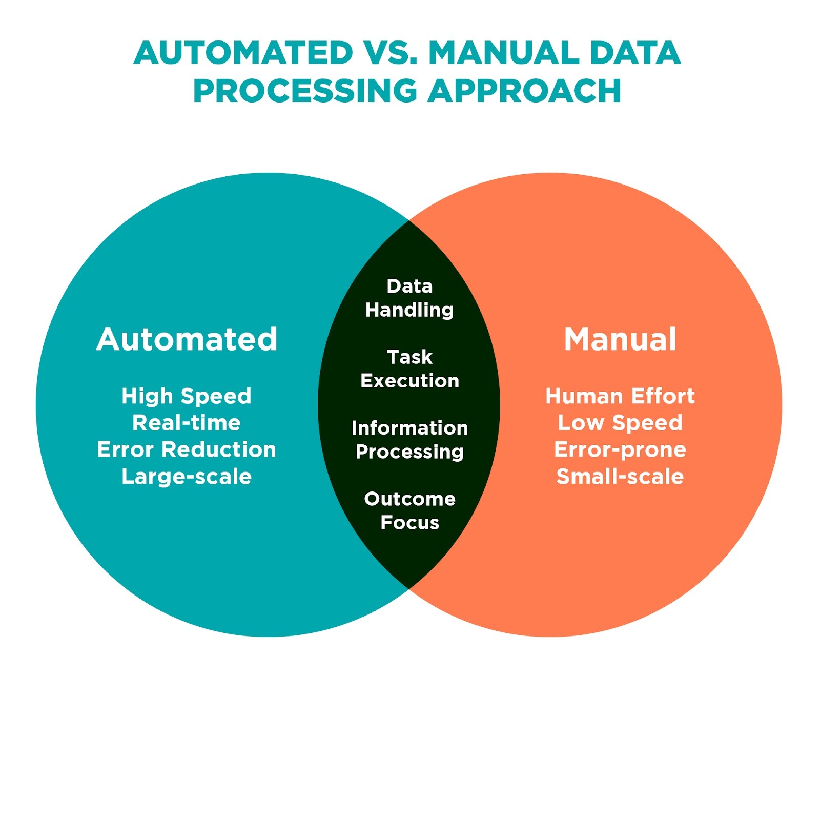 AI-powered dashboard analyzing accounts payable transactions for audit recovery