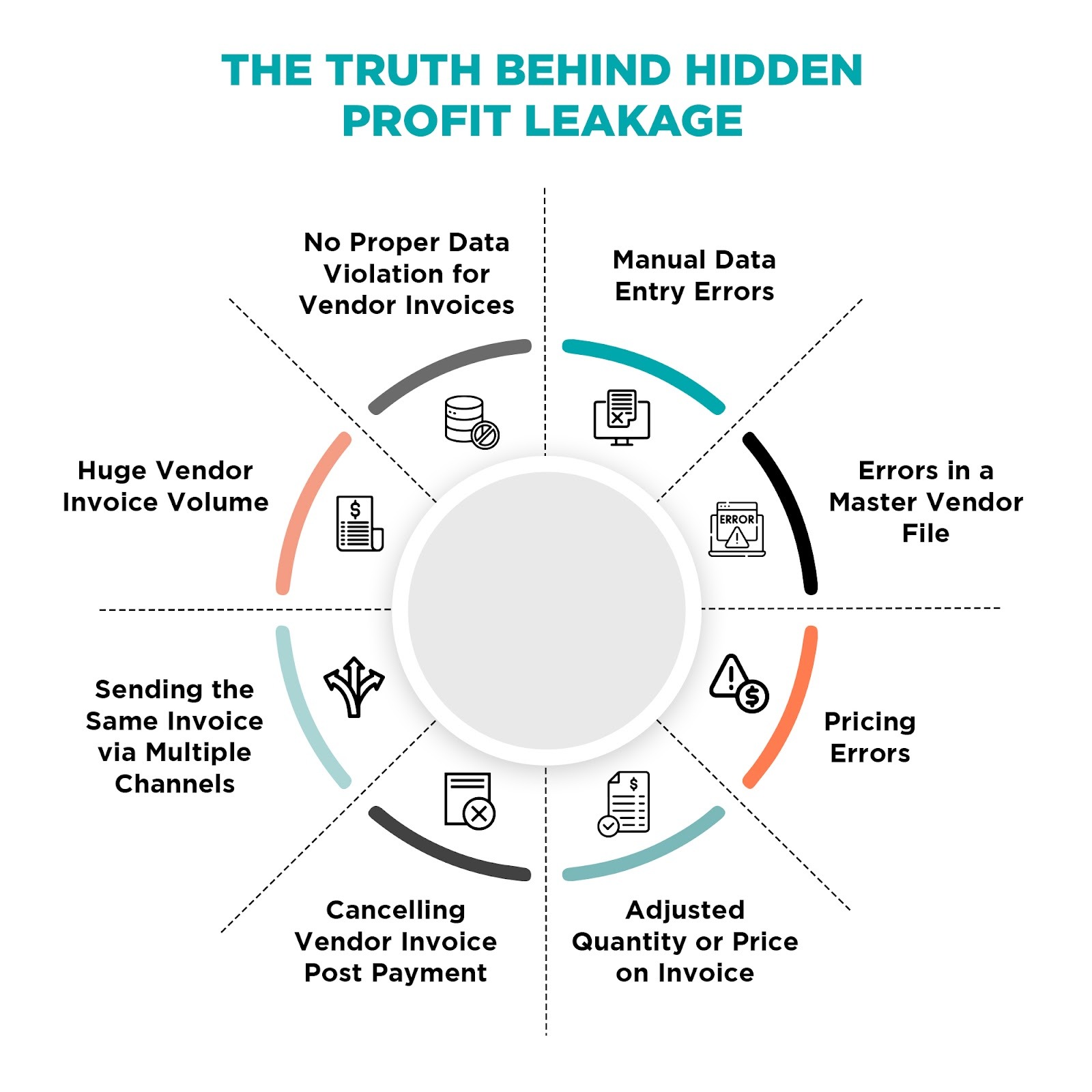 Finance team reviewing accounts payable data to identify hidden profit leakage